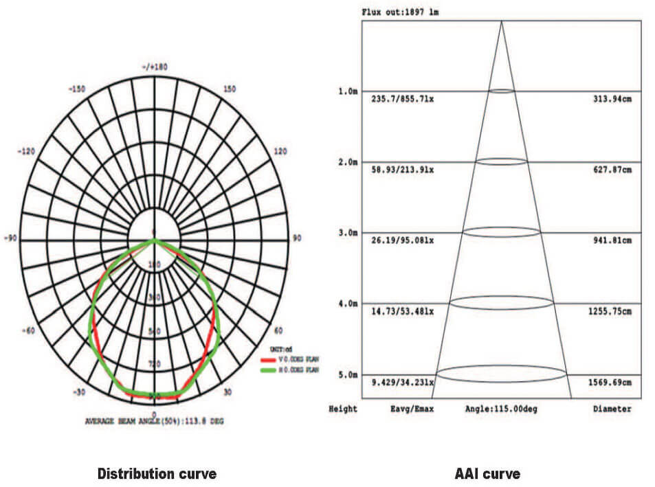LED-Flood-Light-BL-FL-115A-10W Product Specification
