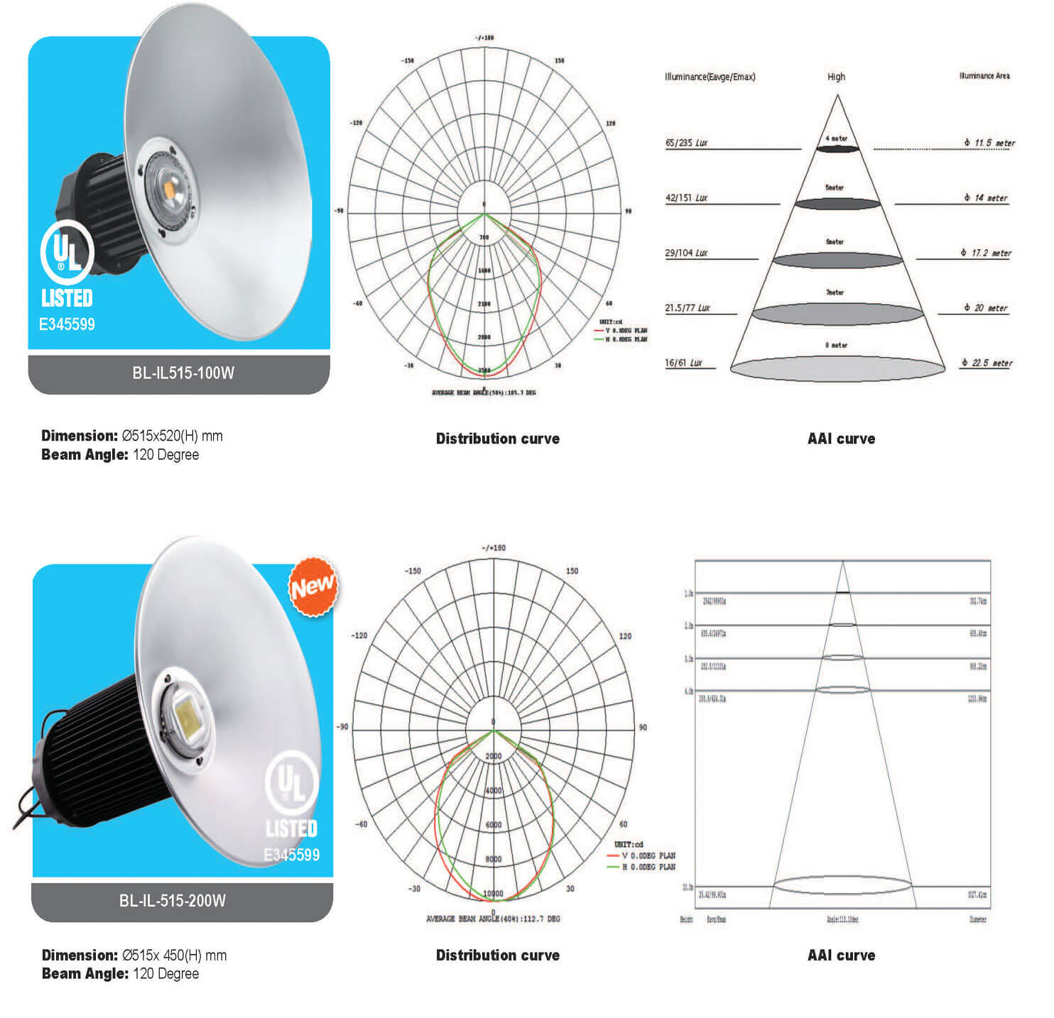 LED-High-Bay-Light-BL-IL-515-Series
